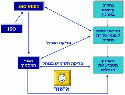 תיאור: H_ISO_Img06_130305